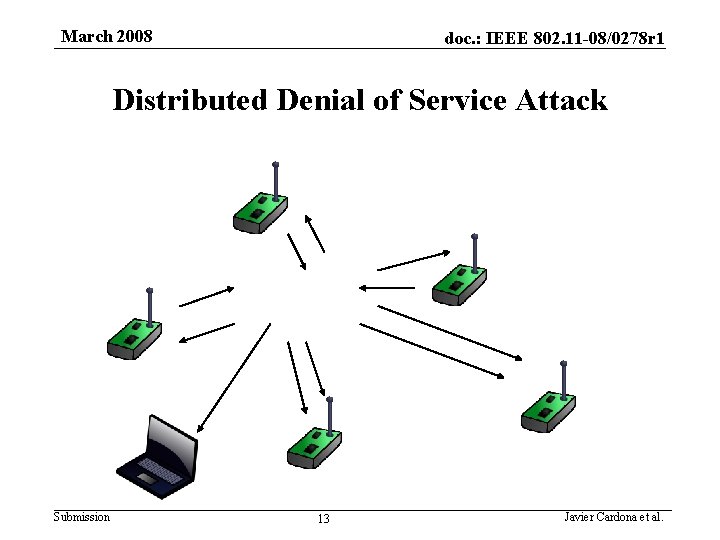 March 2008 doc. : IEEE 802. 11 -08/0278 r 1 Distributed Denial of Service