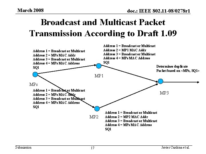 March 2008 doc. : IEEE 802. 11 -08/0278 r 1 Broadcast and Multicast Packet