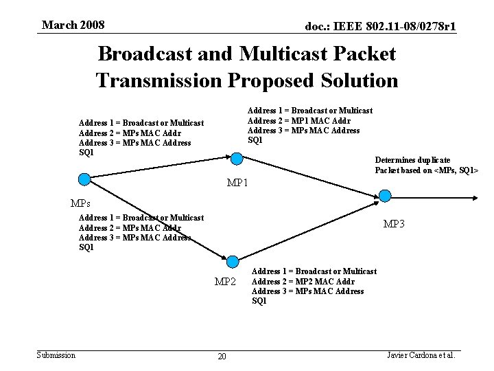 March 2008 doc. : IEEE 802. 11 -08/0278 r 1 Broadcast and Multicast Packet