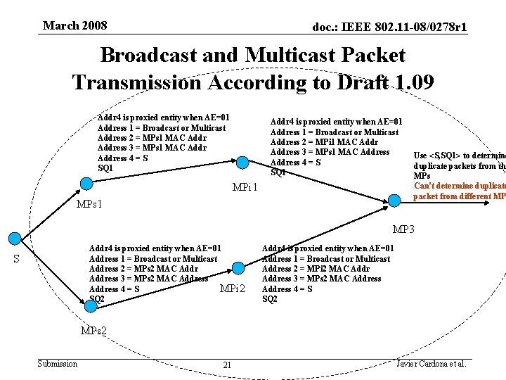 March 2008 doc. : IEEE 802. 11 -08/0278 r 1 Broadcast and Multicast Packet