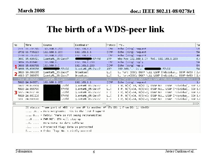 March 2008 doc. : IEEE 802. 11 -08/0278 r 1 The birth of a