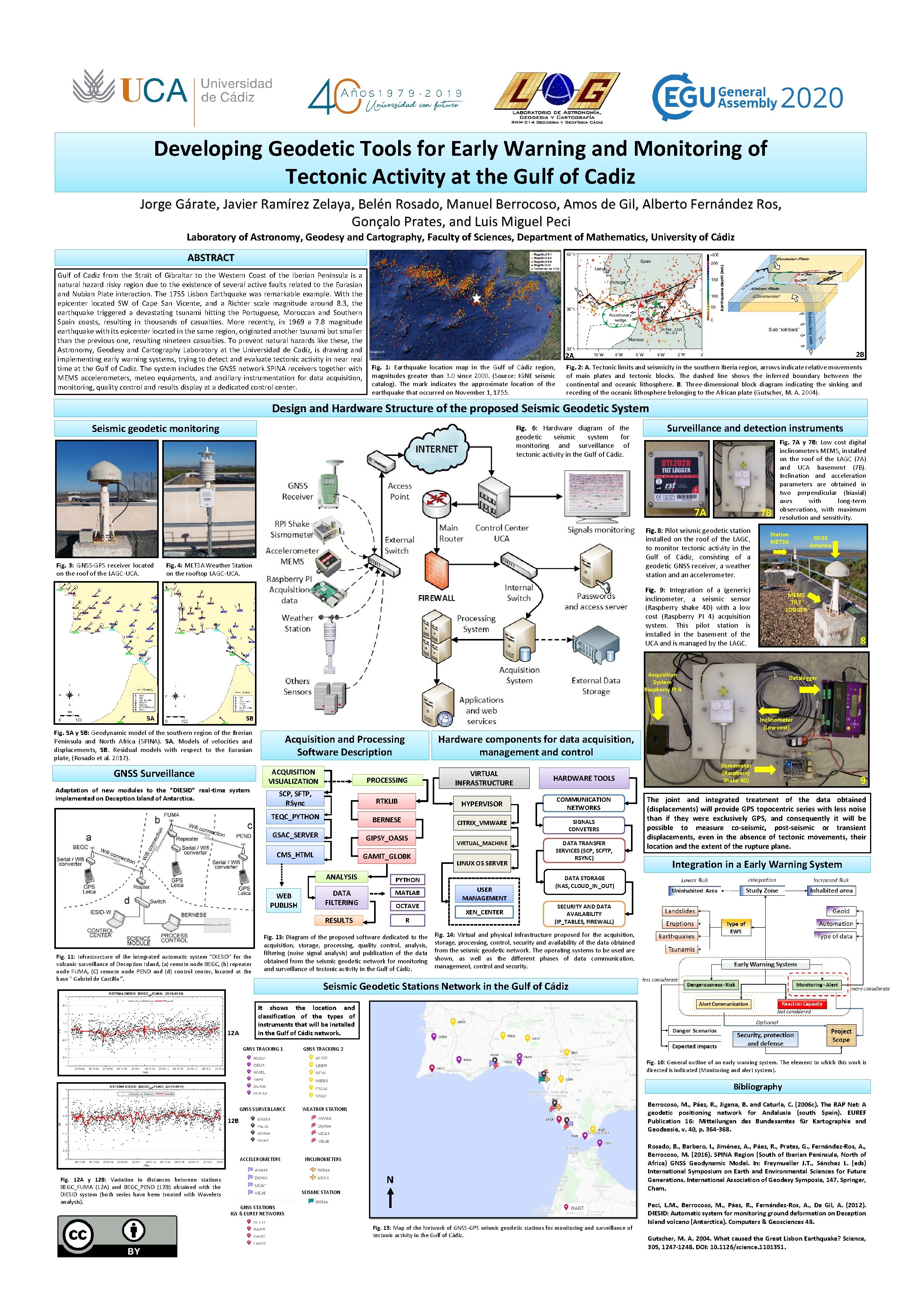 Developing Geodetic Tools for Early Warning and Monitoring of Tectonic Activity at the Gulf