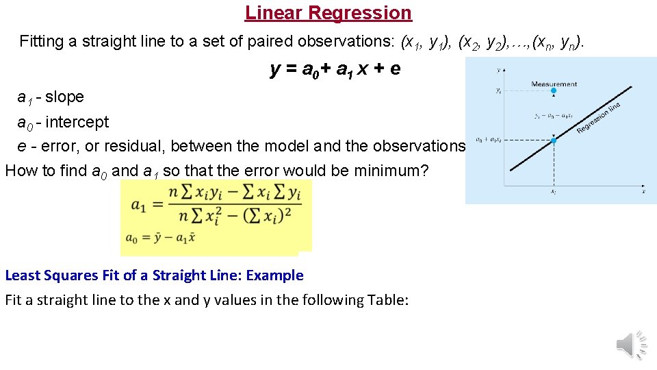 Linear Regression Fitting a straight line to a set of paired observations: (x 1,
