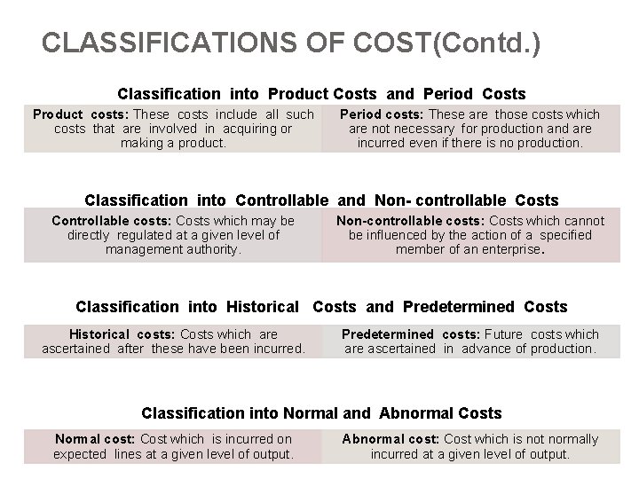 CLASSIFICATIONS OF COST(Contd. ) Classification into Product Costs and Period Costs Product costs: These CLASSIFICATIONS OF COST(Contd. ) Classification into Product Costs and Period Costs Product costs: These