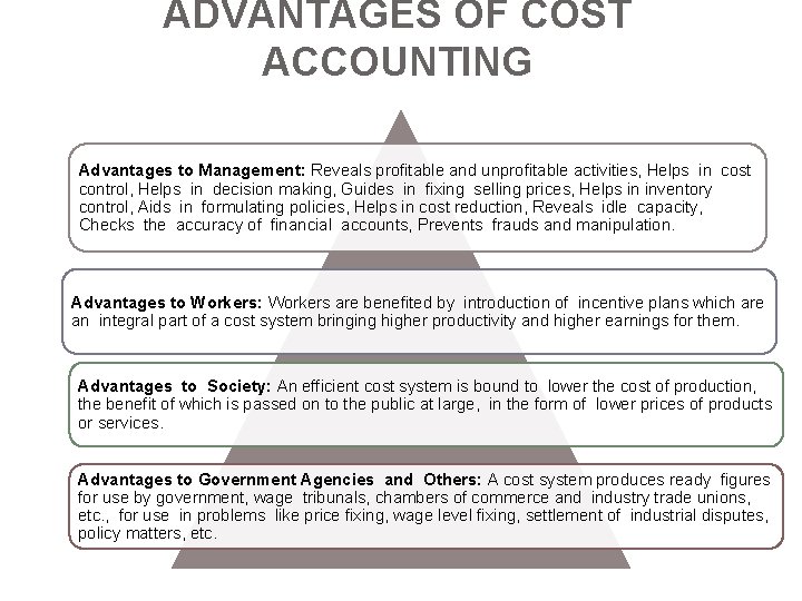 ADVANTAGES OF COST ACCOUNTING Advantages to Management: Reveals profitable and unprofitable activities, Helps in ADVANTAGES OF COST ACCOUNTING Advantages to Management: Reveals profitable and unprofitable activities, Helps in