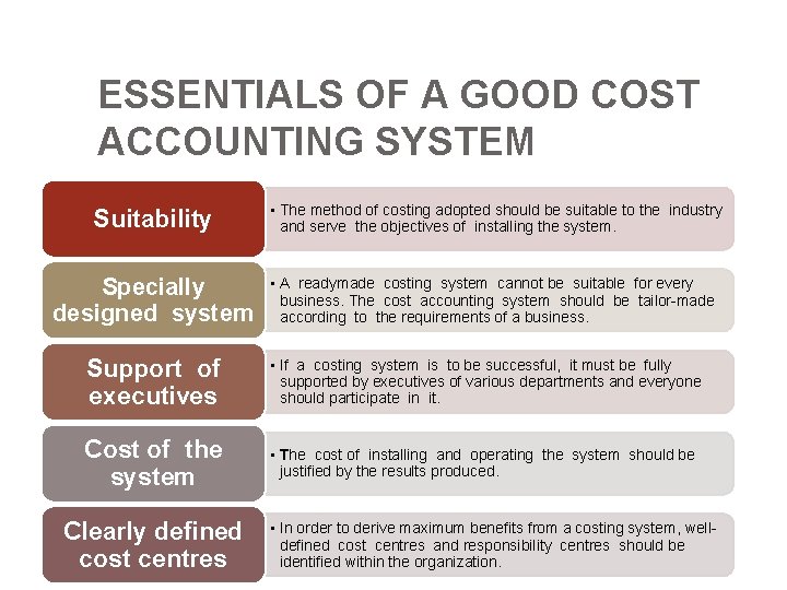 ESSENTIALS OF A GOOD COST ACCOUNTING SYSTEM Suitability • The method of costing adopted ESSENTIALS OF A GOOD COST ACCOUNTING SYSTEM Suitability • The method of costing adopted
