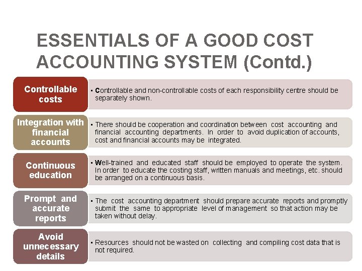 ESSENTIALS OF A GOOD COST ACCOUNTING SYSTEM (Contd. ) Controllable costs • Controllable and ESSENTIALS OF A GOOD COST ACCOUNTING SYSTEM (Contd. ) Controllable costs • Controllable and