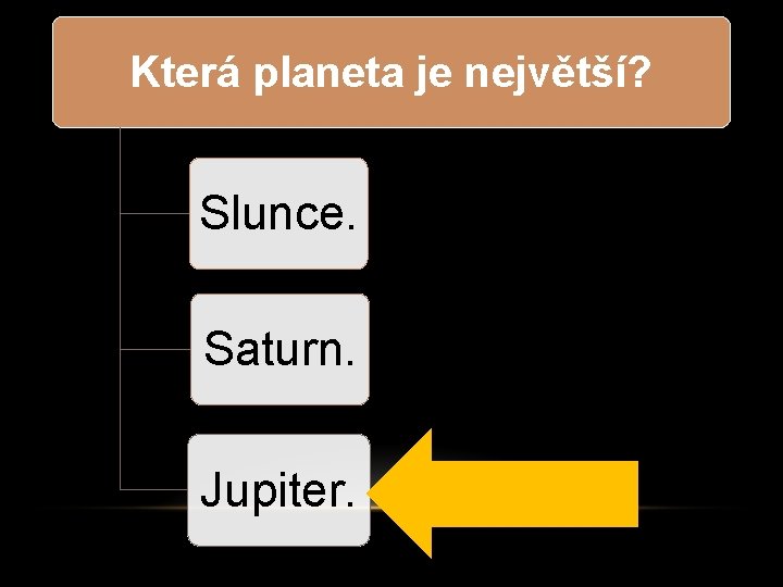 Která planeta je největší? Slunce. Saturn. Jupiter. 