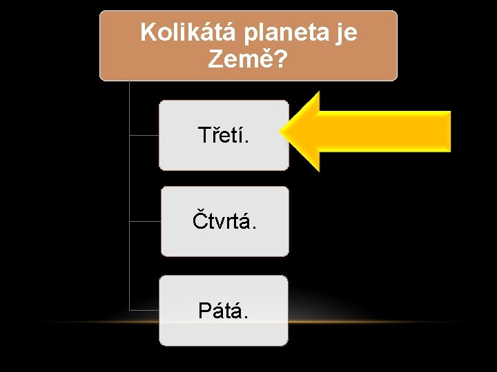 Kolikátá planeta je Země? Třetí. Čtvrtá. Pátá. 