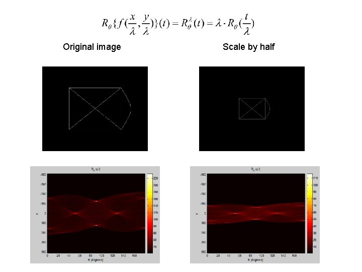 Original image Scale by half Original image Scale by half