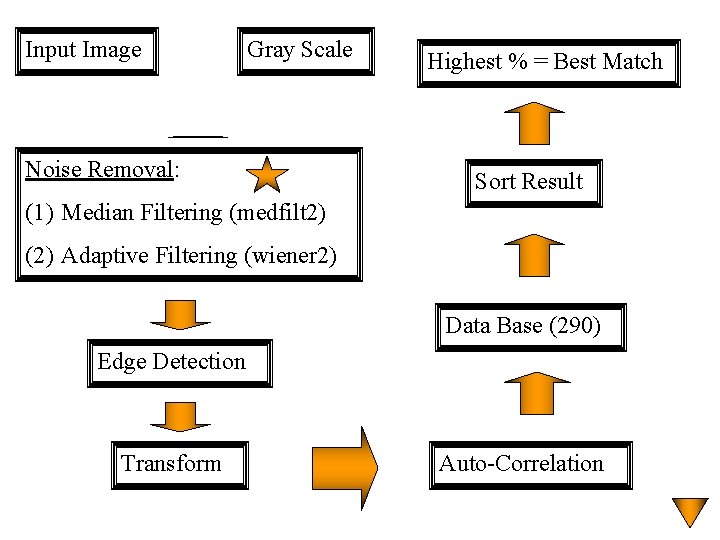 Input Image Gray Scale Noise Removal: Highest % = Best Match Sort Result (1) Input Image Gray Scale Noise Removal: Highest % = Best Match Sort Result (1)