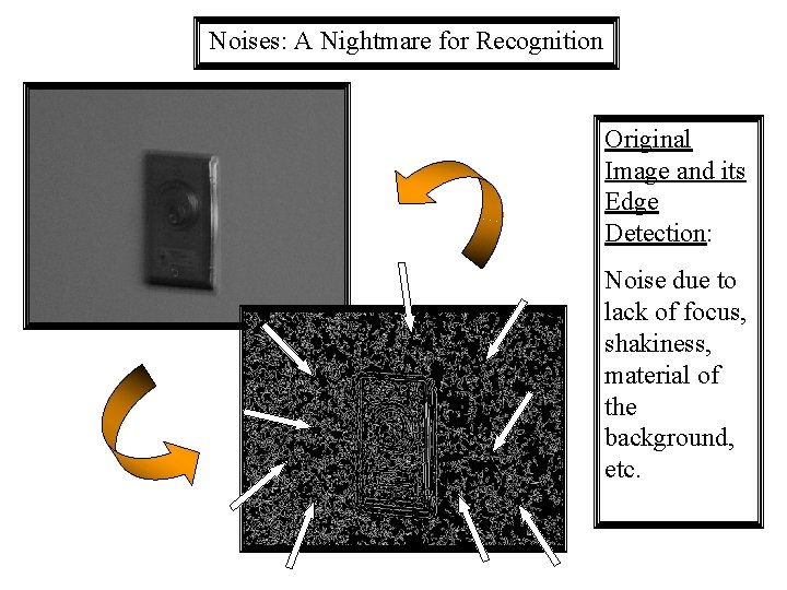 Noises: A Nightmare for Recognition Original Image and its Edge Detection: Noise due to Noises: A Nightmare for Recognition Original Image and its Edge Detection: Noise due to