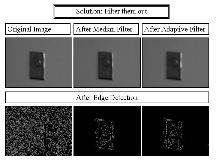 Solution: Filter them out Original Image After Median Filter After Edge Detection After Adaptive Solution: Filter them out Original Image After Median Filter After Edge Detection After Adaptive