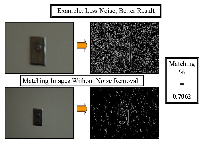 Example: Less Noise, Better Result Matching % Matching Images Without Noise Removal = 0. Example: Less Noise, Better Result Matching % Matching Images Without Noise Removal = 0.