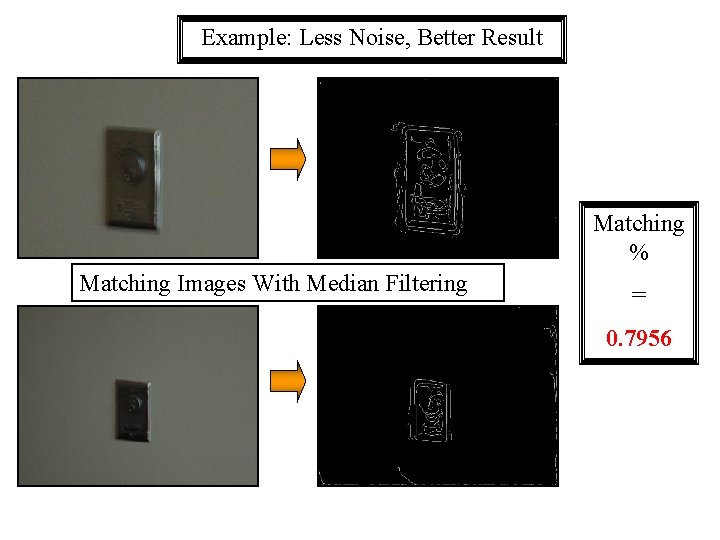 Example: Less Noise, Better Result Matching % Matching Images With Median Filtering = 0. Example: Less Noise, Better Result Matching % Matching Images With Median Filtering = 0.