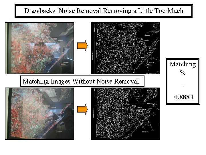 Drawbacks: Noise Removal Removing a Little Too Much Matching % Matching Images Without Noise Drawbacks: Noise Removal Removing a Little Too Much Matching % Matching Images Without Noise
