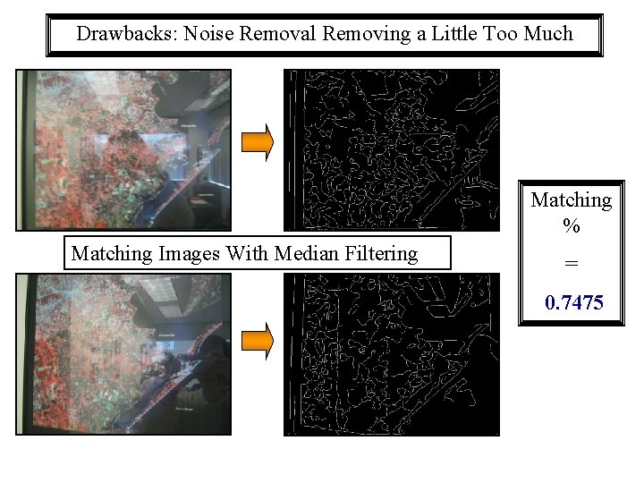 Drawbacks: Noise Removal Removing a Little Too Much Matching % Matching Images With Median Drawbacks: Noise Removal Removing a Little Too Much Matching % Matching Images With Median