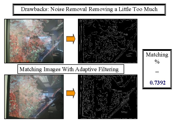 Drawbacks: Noise Removal Removing a Little Too Much Matching % Matching Images With Adaptive Drawbacks: Noise Removal Removing a Little Too Much Matching % Matching Images With Adaptive