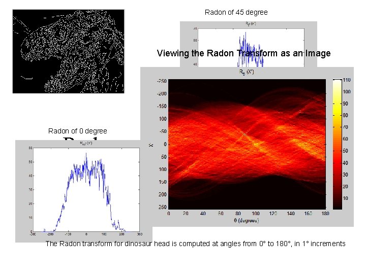 Radon of 45 degree Viewing the Radon Transform as an Image Radon of 0 Radon of 45 degree Viewing the Radon Transform as an Image Radon of 0