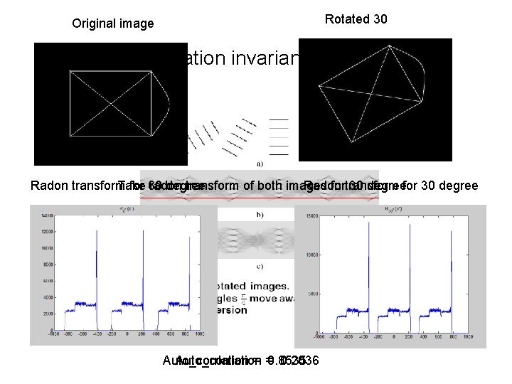 Rotated 30 Original image Rotation invariance Radon transform Take for 60 radon degree transform Rotated 30 Original image Rotation invariance Radon transform Take for 60 radon degree transform