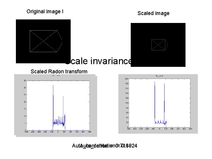 Original image I Scaled image Scale invariance Scaled Radon transform Auto_corrlation = 0. 7169 Original image I Scaled image Scale invariance Scaled Radon transform Auto_corrlation = 0. 7169