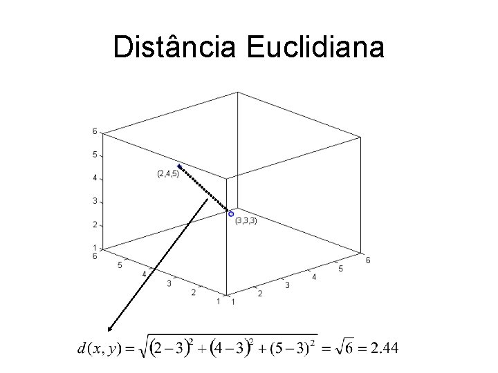 Distância Euclidiana 