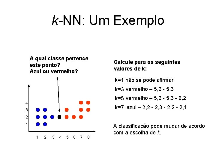 k-NN: Um Exemplo A qual classe pertence este ponto? Azul ou vermelho? Calcule para