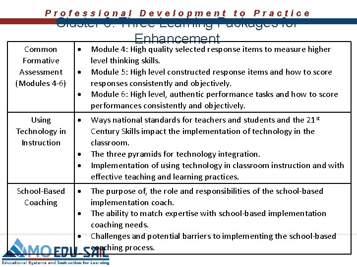 Professional Development to Practice Cluster 6: Three Learning Packages for Enhancement Common Formative Assessment