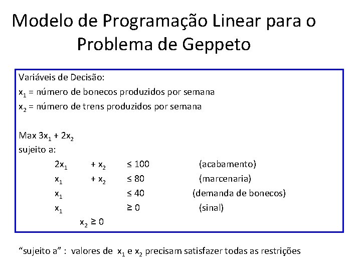 Modelo de Programação Linear para o Problema de Geppeto Variáveis de Decisão: x 1
