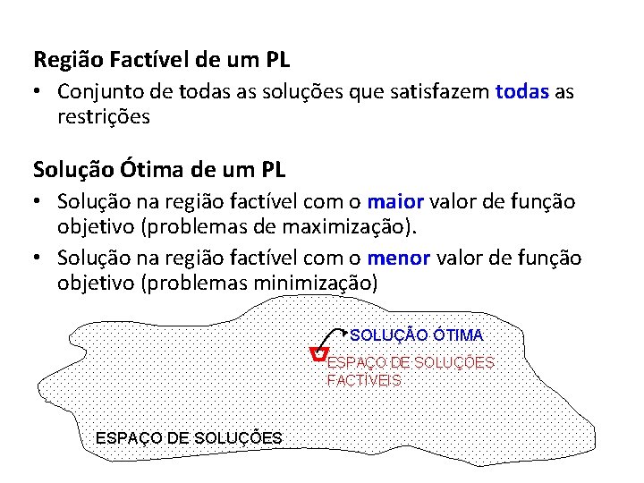 Região Factível de um PL • Conjunto de todas as soluções que satisfazem todas