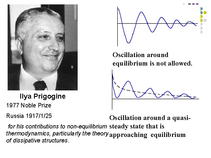 Oscillation around equilibrium is not allowed. Ilya Prigogine 1977 Noble Prize Russia 1917/1/25 Oscillation