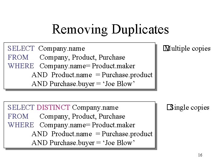 Removing Duplicates SELECT Company. name FROM Company, Product, Purchase WHERE Company. name= Product. maker