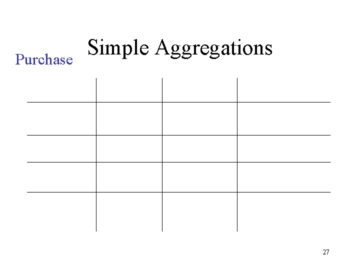 Purchase Simple Aggregations 27 