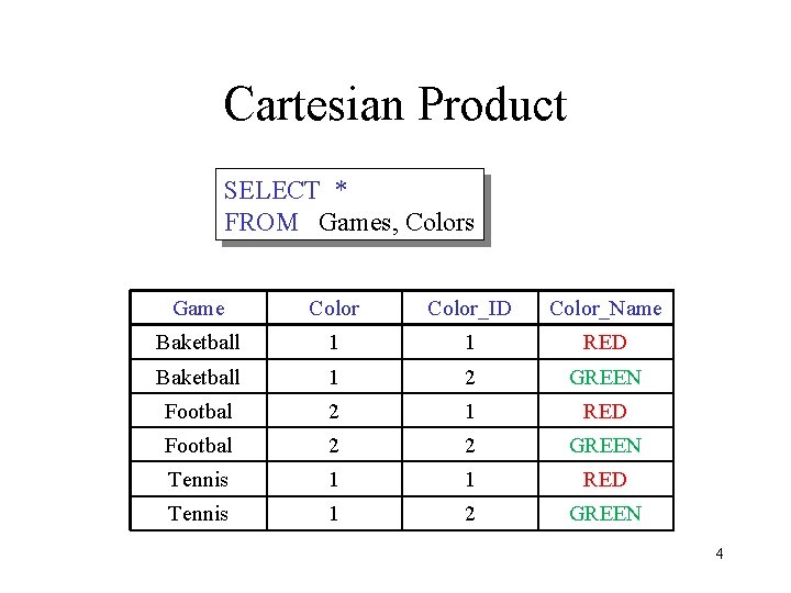 Cartesian Product SELECT * FROM Games, Colors Game Color_ID Color_Name Baketball 1 1 RED