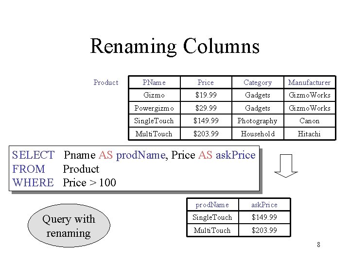 Renaming Columns Product PName Price Category Manufacturer Gizmo $19. 99 Gadgets Gizmo. Works Powergizmo