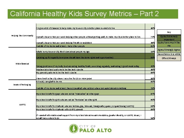 California Healthy Kids Survey Metrics – Part 2 I'm given lots of chances to