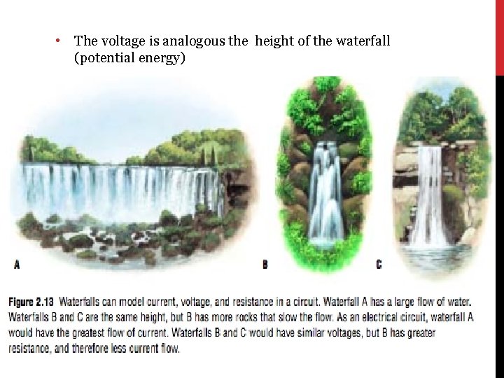  • The voltage is analogous the height of the waterfall (potential energy) 