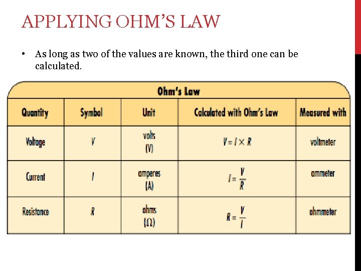 APPLYING OHM’S LAW • As long as two of the values are known, the