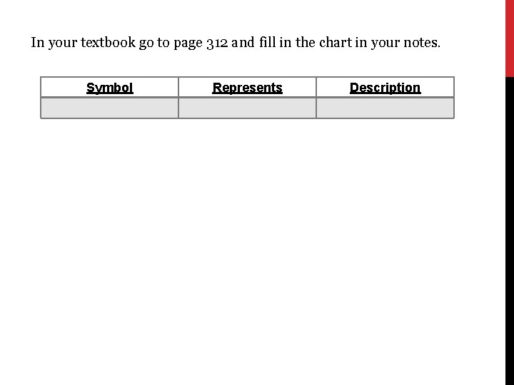 In your textbook go to page 312 and fill in the chart in your