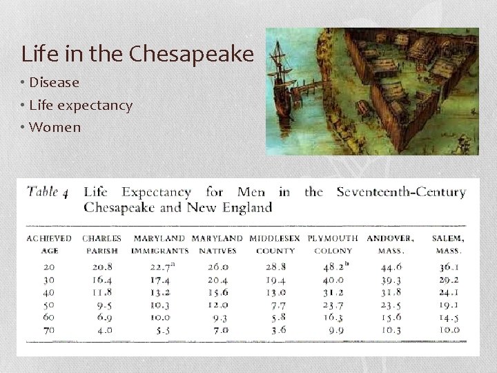 Life in the Chesapeake • Disease • Life expectancy • Women 