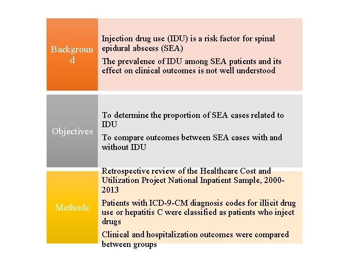 Injection drug use (IDU) is a risk factor for spinal Backgroun epidural abscess (SEA)