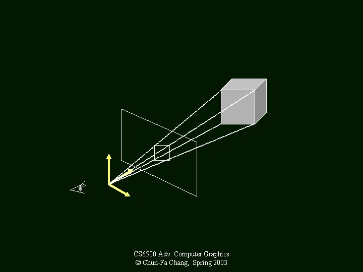 CS 6500 Adv. Computer Graphics © Chun-Fa Chang, Spring 2003 