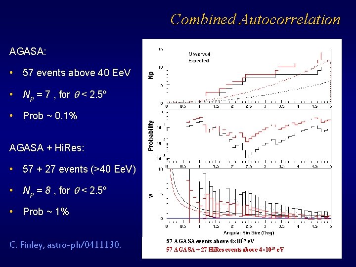 Combined Autocorrelation AGASA: • 57 events above 40 Ee. V • Np = 7