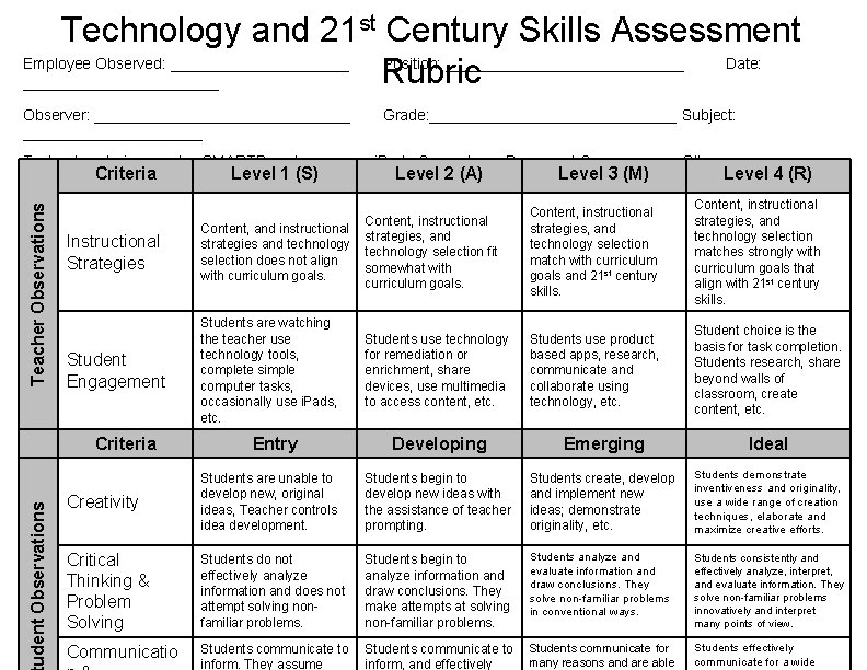 Technology and 21 st Century Skills Assessment Employee Observed: ___________ Position: ______________ Date: Rubric