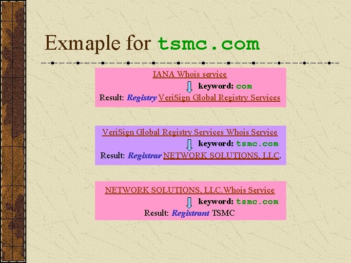 Exmaple for tsmc. com IANA Whois service keyword: com Result: Registry Veri. Sign Global