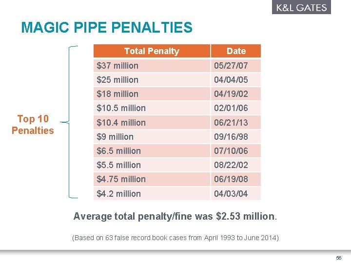 MAGIC PIPE PENALTIES Total Penalty Top 10 Penalties Date $37 million 05/27/07 $25 million