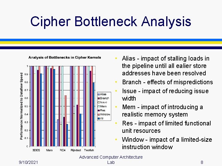 Masters Thesis Fast Flexible Architectures for Secure Communication