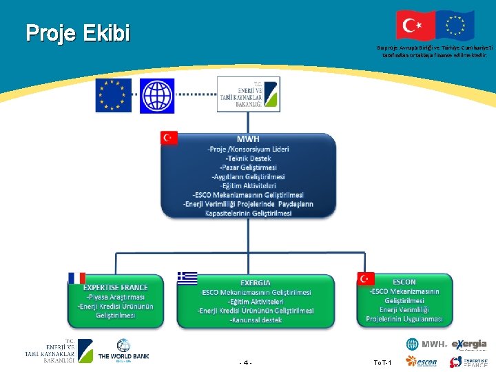Proje Ekibi Bu proje Avrupa Birliği ve Türkiye Cumhuriyeti tarafından ortaklaşa finanse edilmektedir. -4