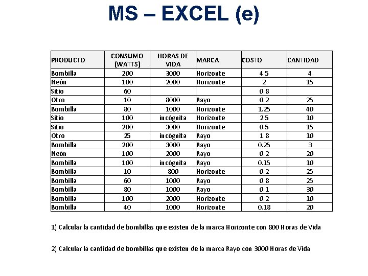 MS – EXCEL (e) PRODUCTO Bombilla Neón Sitio Otro Bombilla Neón Bombilla Bombilla CONSUMO