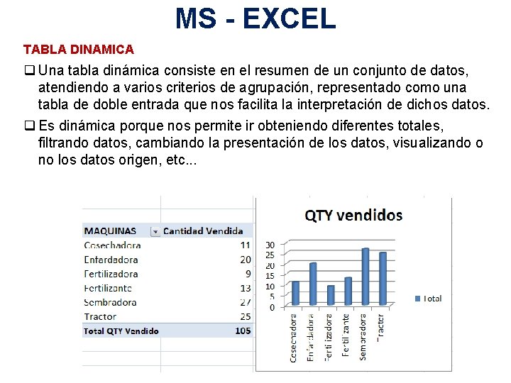 MS - EXCEL TABLA DINAMICA q Una tabla dinámica consiste en el resumen de